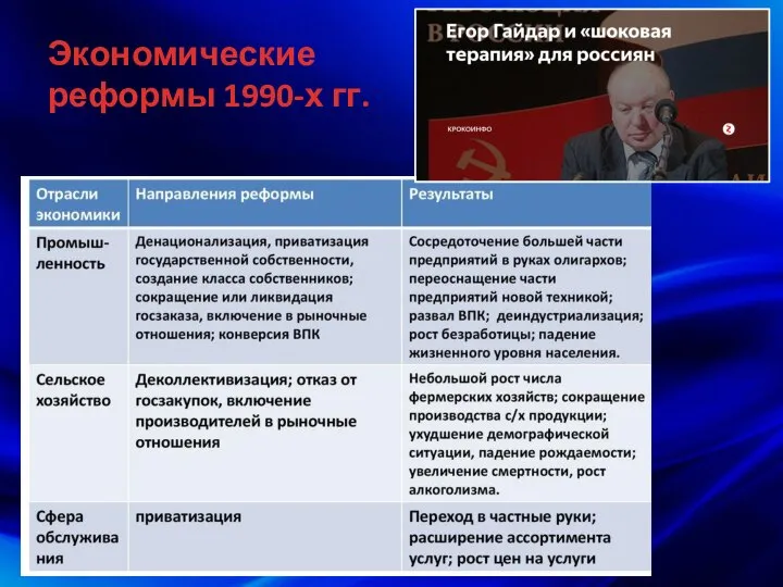 Экономические реформы 1990-х гг.