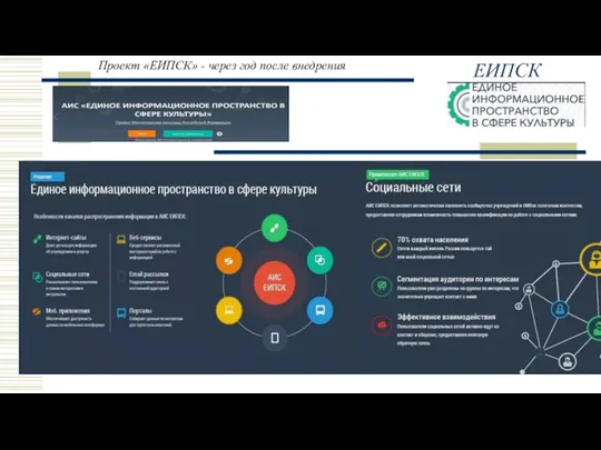 Проект «ЕИПСК» - через год после внедрения ЕИПСК