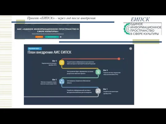 Проект «ЕИПСК» - через год после внедрения ЕИПСК