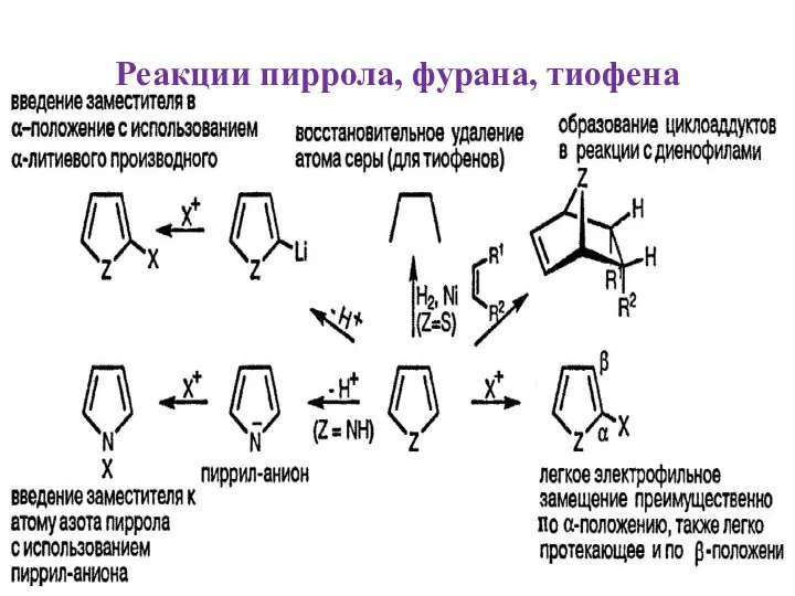 Реакции пиррола, фурана, тиофена