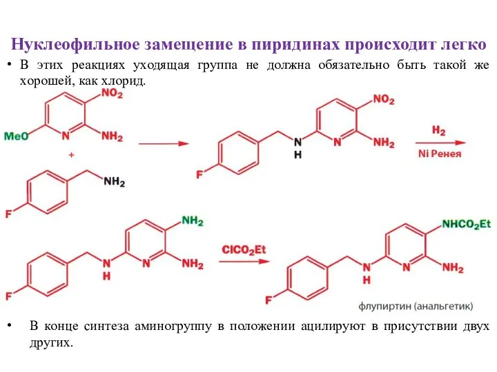 Нуклеофильное замещение в пиридинах происходит легко В этих реакциях уходящая группа