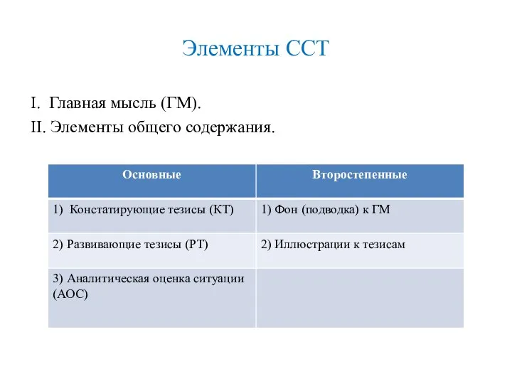 Элементы ССТ I. Главная мысль (ГМ). II. Элементы общего содержания.