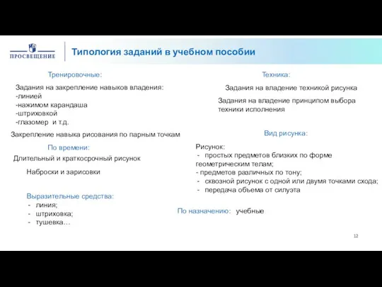 Типология заданий в учебном пособии Задания на закрепление навыков владения: -линией