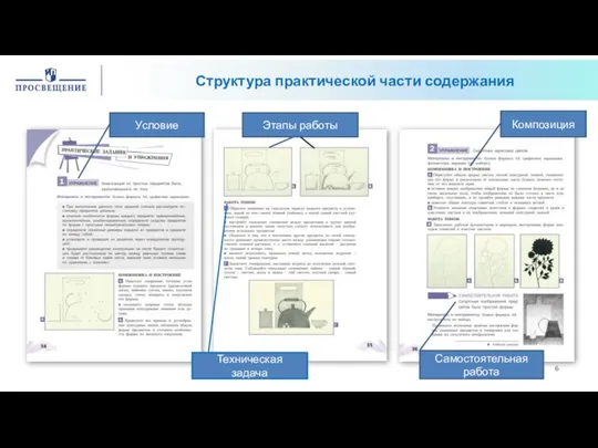 Структура практической части содержания Самостоятельная работа Этапы работы Техническая задача Условие Композиция