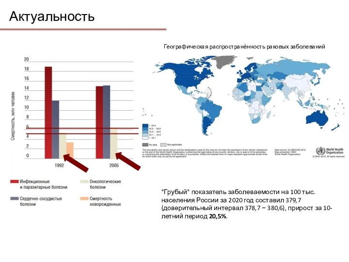 Актуальность "Грубый" показатель заболеваемости на 100 тыс. населения России за 2020