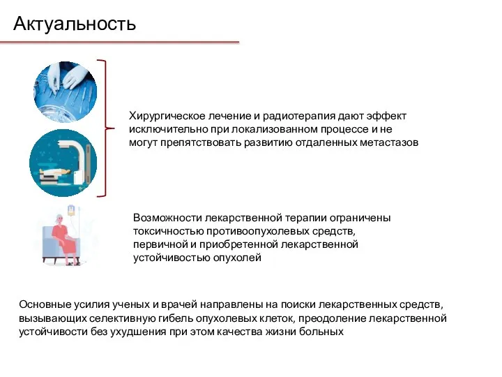 Актуальность Хирургическое лечение и радиотерапия дают эффект исключительно при локализованном процессе