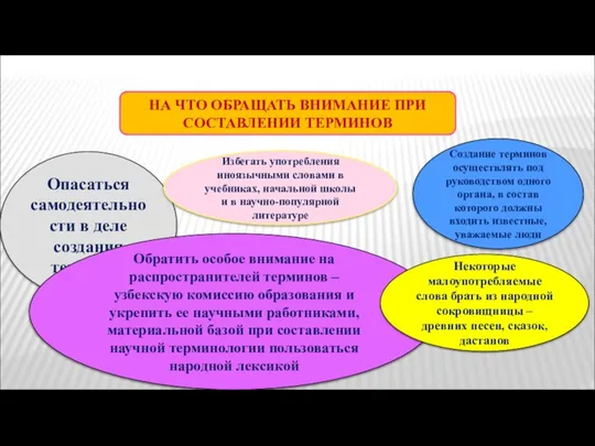 НА ЧТО ОБРАЩАТЬ ВНИМАНИЕ ПРИ СОСТАВЛЕНИИ ТЕРМИНОВ Опасаться самодеятельности в деле