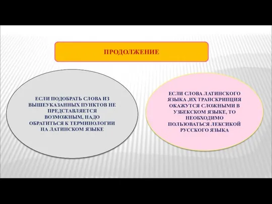 ПРОДОЛЖЕНИЕ ЕСЛИ ПОДОБРАТЬ СЛОВА ИЗ ВЫШЕУКАЗАННЫХ ПУНКТОВ НЕ ПРЕДСТАВЛЯЕТСЯ ВОЗМОЖНЫМ, НАДО