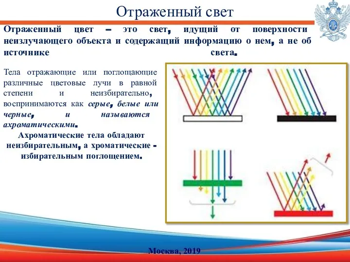 Отраженный свет Тела отражающие или поглощающие различные цветовые лучи в равной