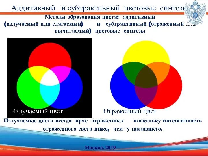 Аддитивный и субтрактивный цветовые синтезы Методы образования цвета: аддитивный (излучаемый или