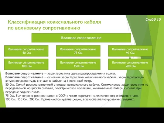 Классификация коаксиального кабеля по волновому сопротивлению Слайд 10 Волновое сопротивление Волновое