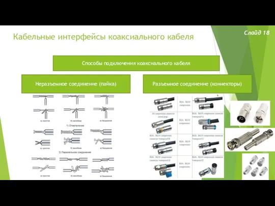 Кабельные интерфейсы коаксиального кабеля Слайд 18 Способы подключения коаксиального кабеля Неразъемное соединение (пайка) Разъемное соединение (коннекторы)