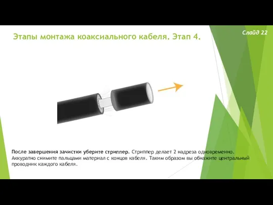 Этапы монтажа коаксиального кабеля. Этап 4. Слайд 22 После завершения зачистки