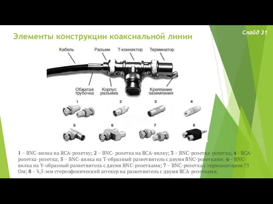 Элементы конструкции коаксиальной линии Слайд 31 1 – BNC-вилка на RCA-розетку;