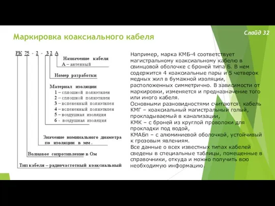 Маркировка коаксиального кабеля Слайд 32 Например, марка КМБ-4 соответствует магистральному коаксиальному