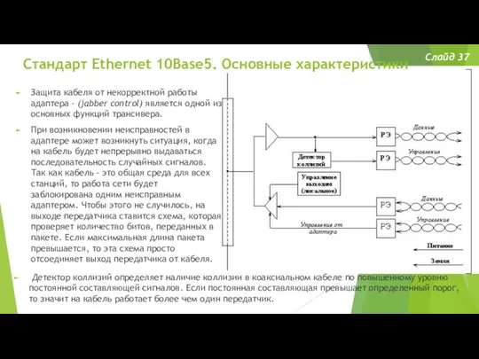 Стандарт Ethernet 10Base5. Основные характеристики Слайд 37 Детектор коллизий определяет наличие