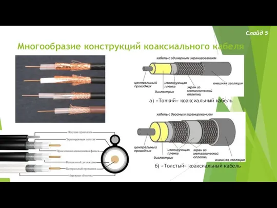 Многообразие конструкций коаксиального кабеля Слайд 5 а) «Тонкий» коаксиальный кабель б) «Толстый» коаксиальный кабель