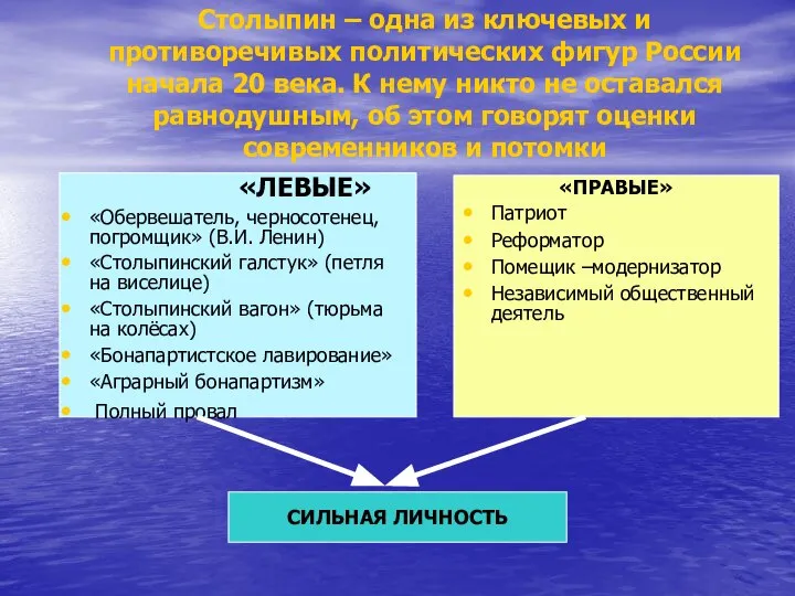 Столыпин – одна из ключевых и противоречивых политических фигур России начала