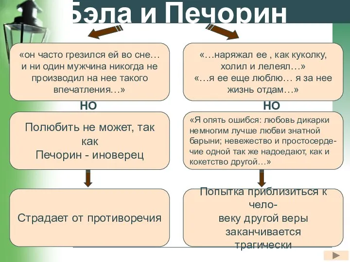 Бэла и Печорин «он часто грезился ей во сне… и ни