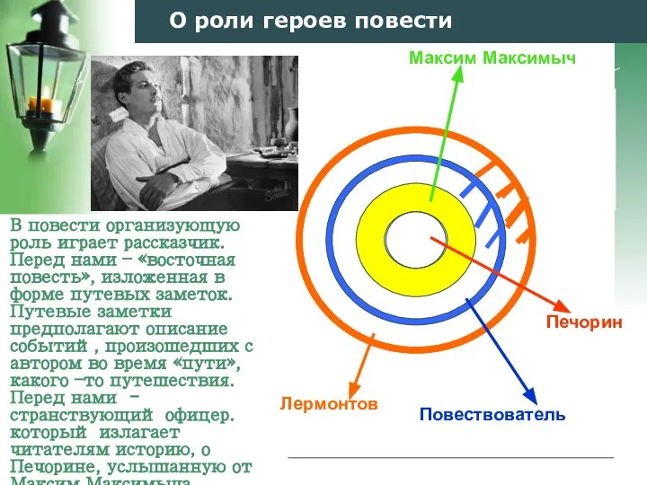 О роли героев повести В повести организующую роль играет рассказчик. Перед