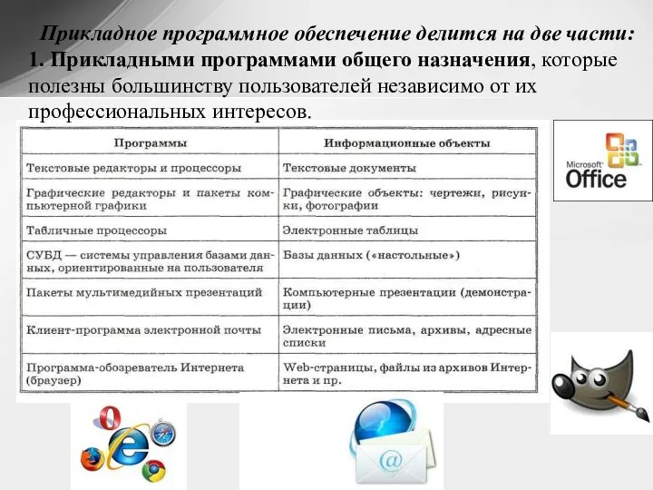 Прикладное программное обеспечение делится на две части: 1. Прикладными программами общего