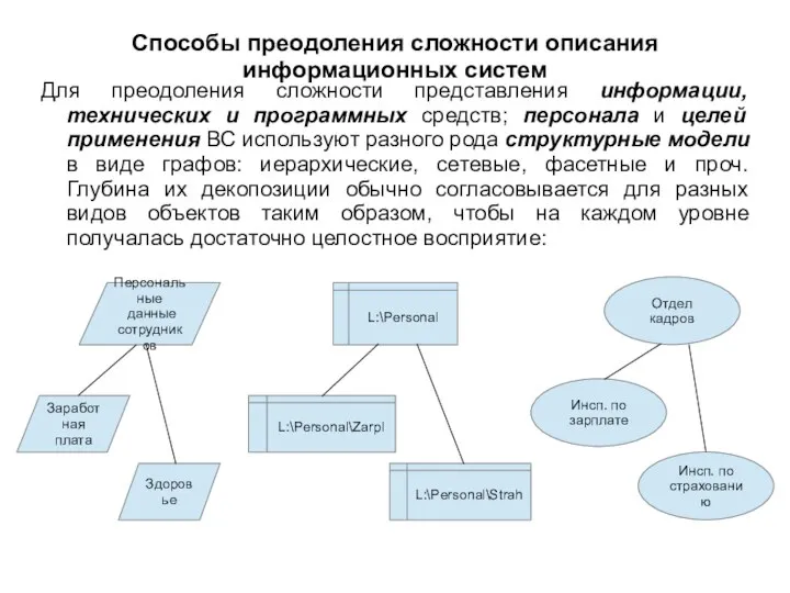 Способы преодоления сложности описания информационных систем Для преодоления сложности представления информации,