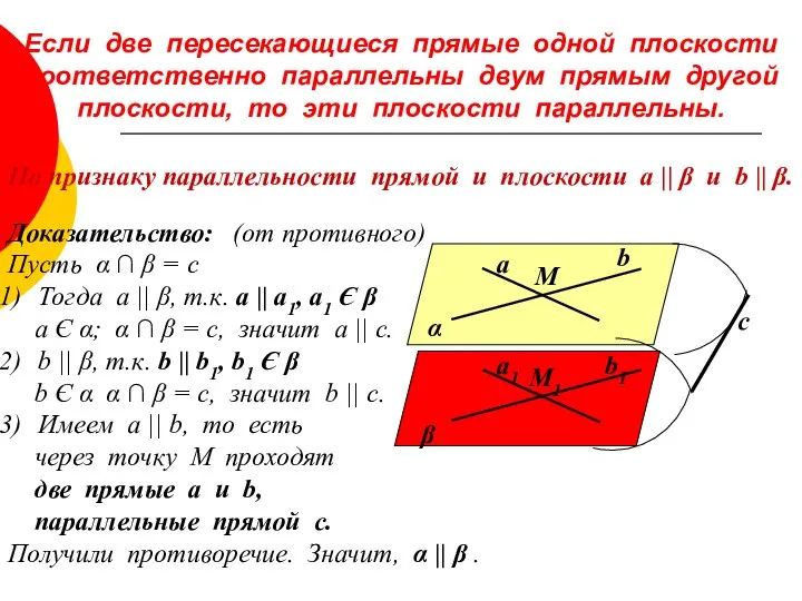 Если две пересекающиеся прямые одной плоскости соответственно параллельны двум прямым другой