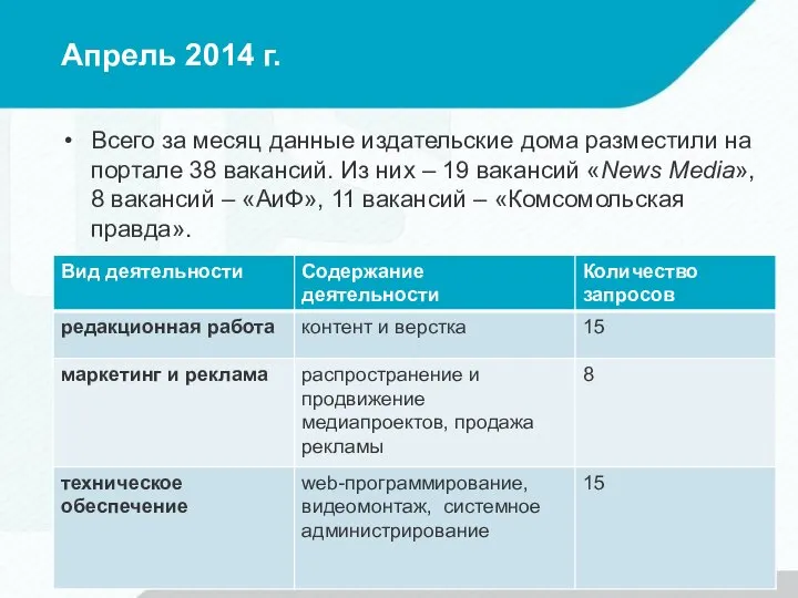 Апрель 2014 г. Всего за месяц данные издательские дома разместили на