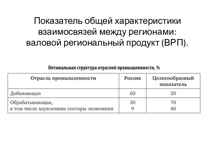 Показатель общей характеристики взаимосвязей между регионами: валовой региональный продукт (ВРП).