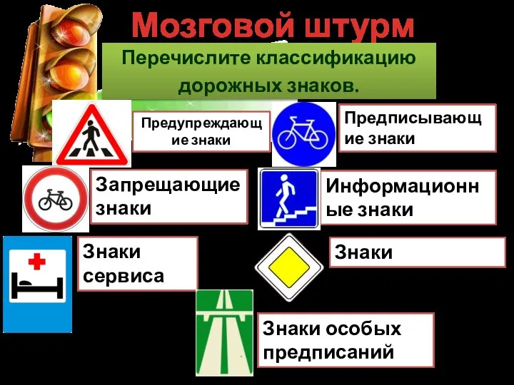 Мозговой штурм Перечислите классификацию дорожных знаков. Предупреждающие знаки Запрещающие знаки Предписывающие