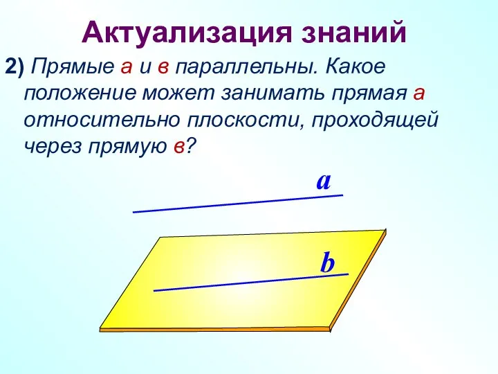 Актуализация знаний 2) Прямые а и в параллельны. Какое положение может