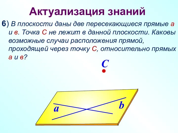 Актуализация знаний 6) В плоскости даны две пересекающиеся прямые а и