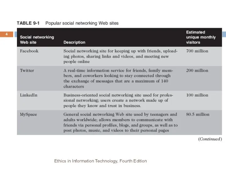 Ethics in Information Technology, Fourth Edition