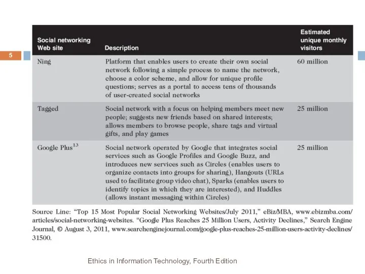 Ethics in Information Technology, Fourth Edition