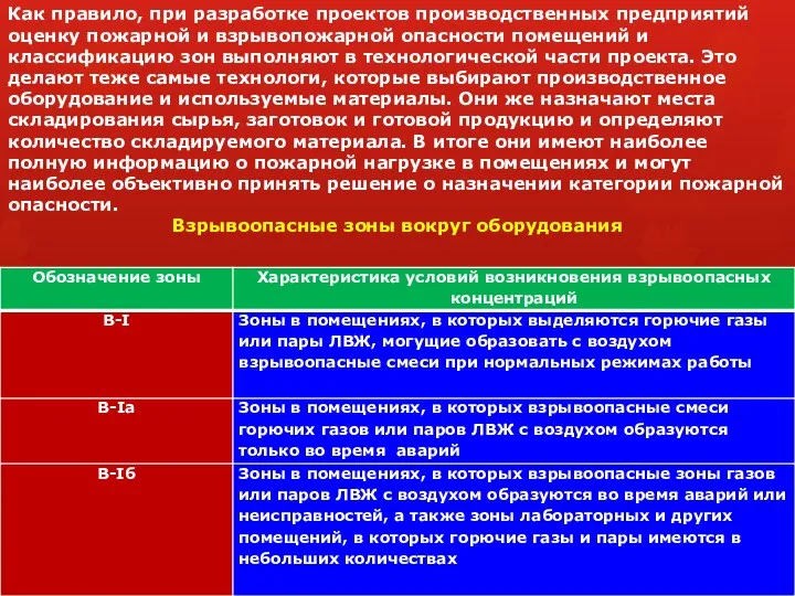 Как правило, при разработке проектов производственных предприятий оценку пожарной и взрывопожарной