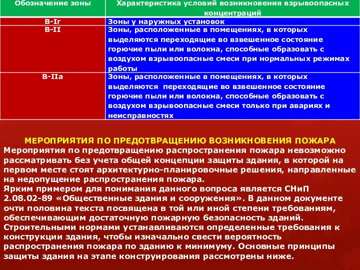 МЕРОПРИЯТИЯ ПО ПРЕДОТВРАЩЕНИЮ ВОЗНИКНОВЕНИЯ ПОЖАРА Мероприятия по предотвращению распространения пожара невозможно