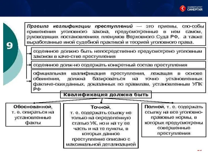 Правила квалификации