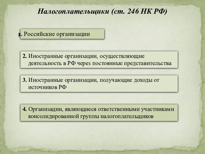 Налогоплательщики (ст. 246 НК РФ) Российские организации 2. Иностранные организации, осуществляющие
