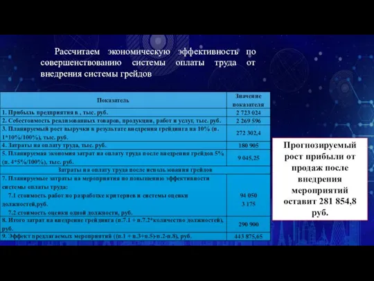 Рассчитаем экономическую эффективность по совершенствованию системы оплаты труда от внедрения системы