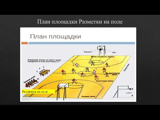 План площадки Разметки на поле