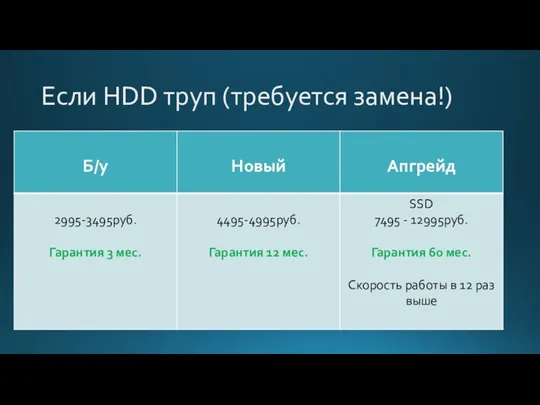 Если HDD труп (требуется замена!)