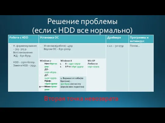 Решение проблемы (если с HDD все нормально) Вторая точка невозврата