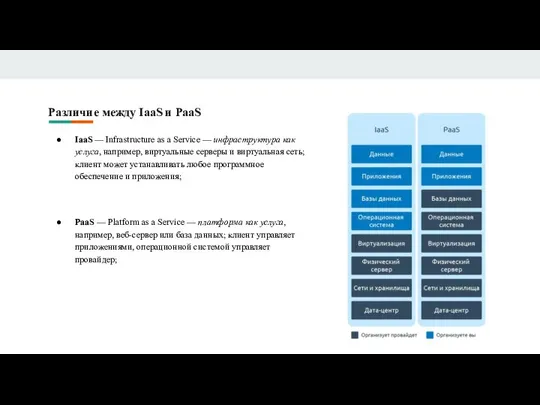 Различие между IaaS и PaaS IaaS — Infrastructure as a Service