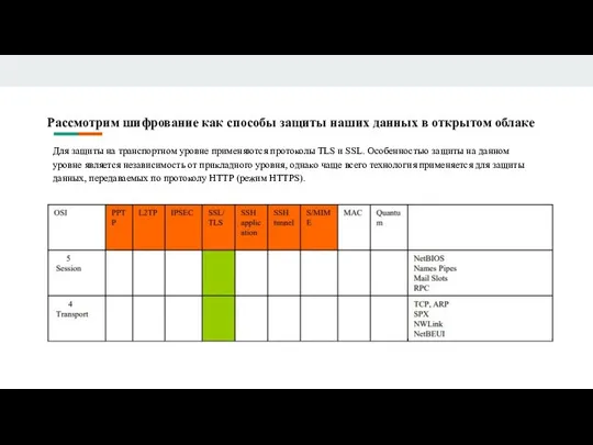 Рассмотрим шифрование как способы защиты наших данных в открытом облаке Для