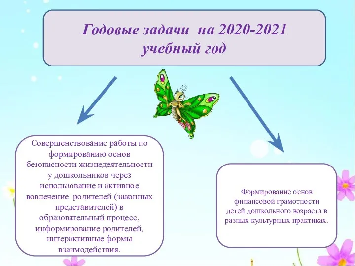 Годовые задачи на 2020-2021 учебный год Совершенствование работы по формированию основ