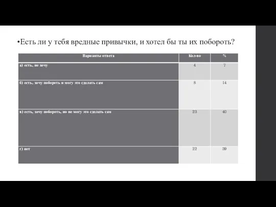 Есть ли у тебя вредные привычки, и хотел бы ты их побороть?