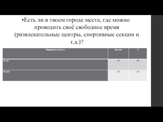 Есть ли в твоем городе места, где можно проводить своё свободное