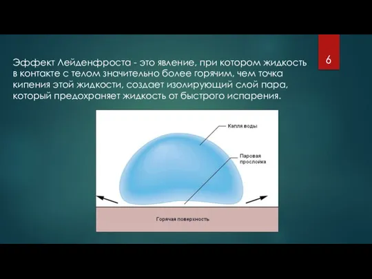 Эффект Лейденфроста - это явление, при котором жидкость в контакте с