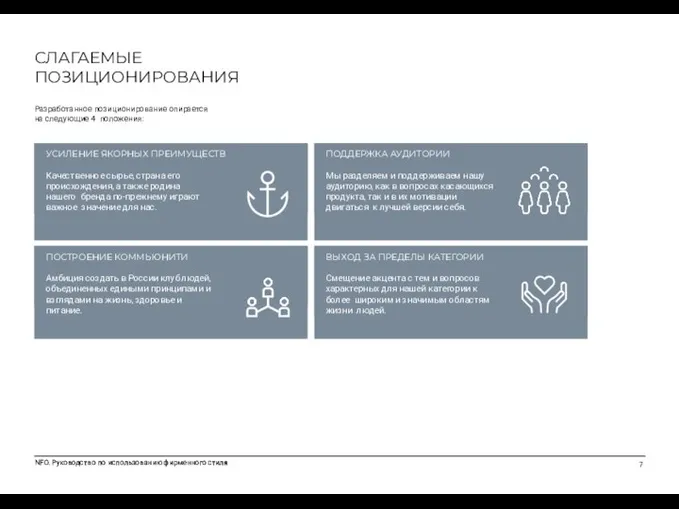 СЛАГАЕМЫЕ ПОЗИЦИОНИРОВАНИЯ Разработанное позиционирование опирается на следующие 4 положения: УСИЛЕНИЕ ЯКОРНЫХ