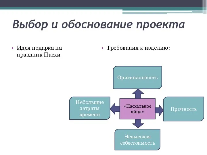 Выбор и обоснование проекта Идея подарка на праздник Пасхи Требования к